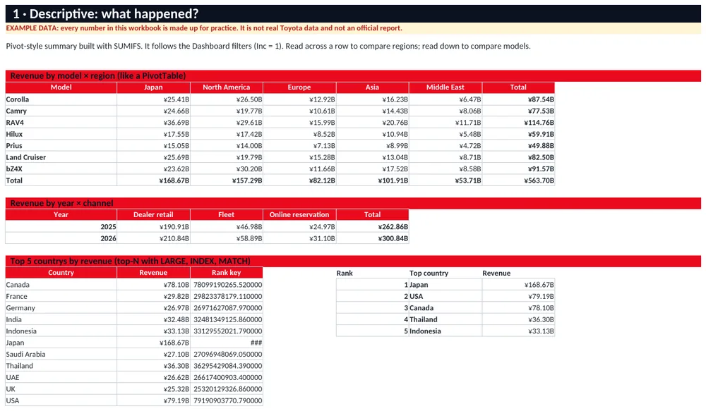 Descriptive analysis sheet