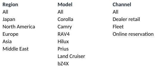 Lists sheet: the source of the drop-down filters.