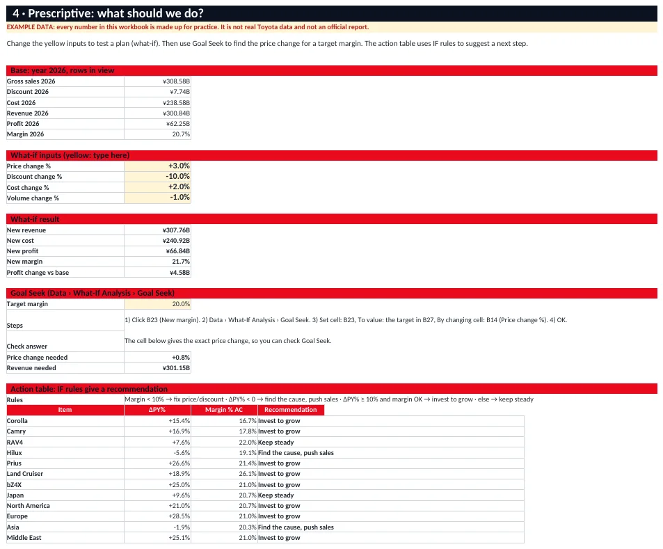Prescriptive analysis sheet