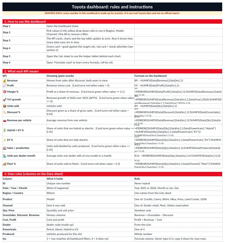 Rules & Instructions sheet: what each column means and the allowed values.