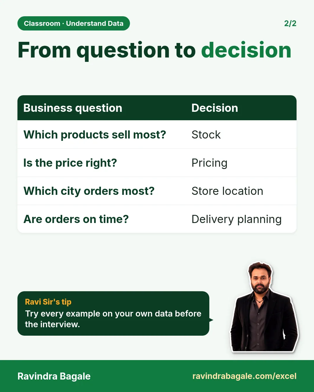 Revision card: From question to decision. Covers Which products sell most?; Is the price right?; Which city orders most?; Are orders on time?. With a photo of Ravindra Bagale and a short tip.