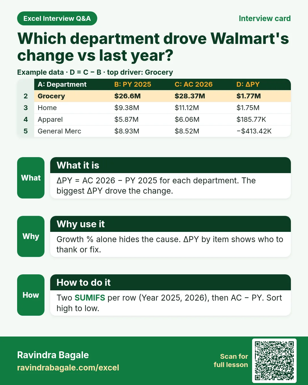 Walmart dashboard interview card