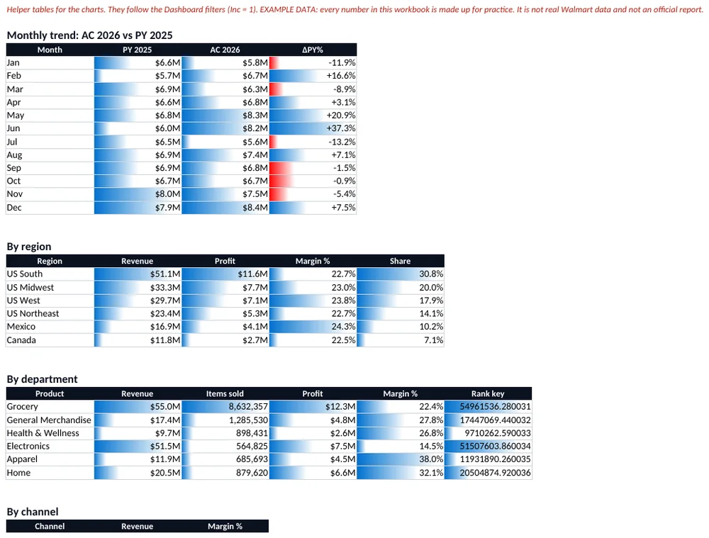 Calc sheet: helper tables that feed the charts.