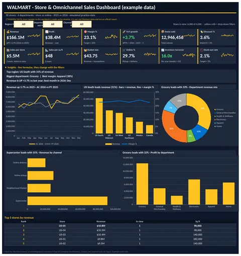 Walmart Excel dashboard