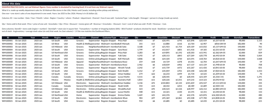 Data sheet: About note on top, then one row per sales line.
