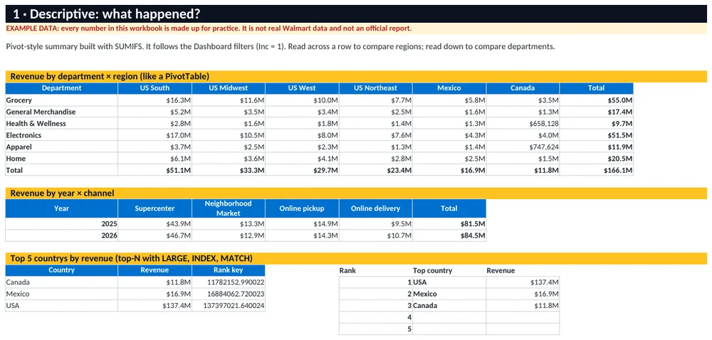 Descriptive analysis sheet