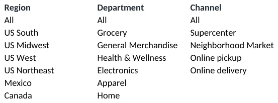 Lists sheet: the source of the drop-down filters.