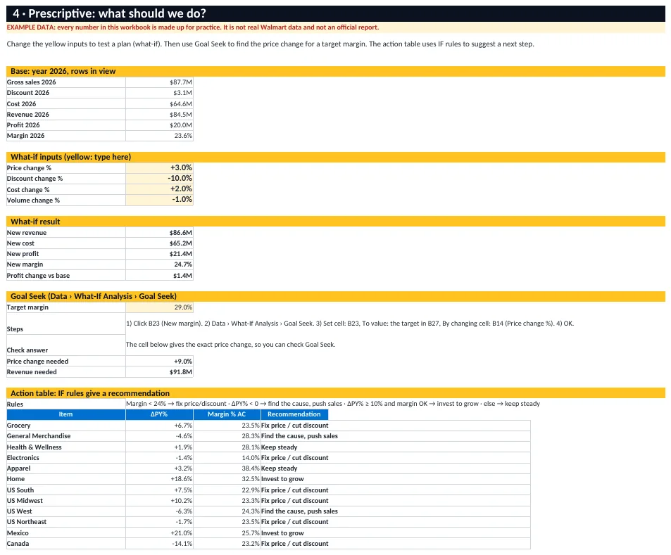 Prescriptive analysis sheet