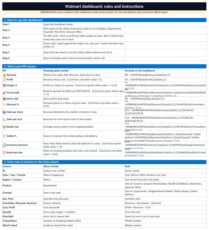 Rules & Instructions sheet: what each column means and the allowed values.