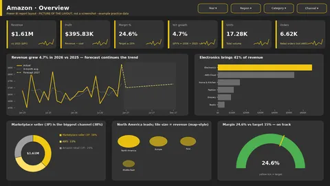 Amazon Power BI dashboard