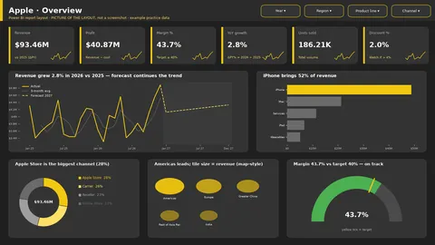 Apple Power BI dashboard