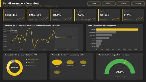 Saudi Aramco Power BI dashboard