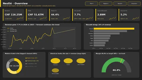 Nestlé Power BI dashboard