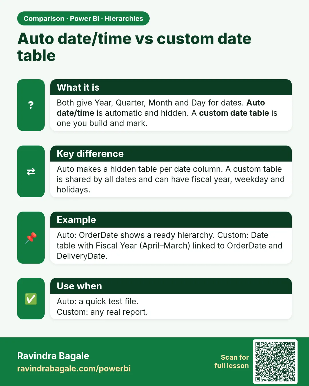 Auto date/time vs custom date table. Both give Year, Quarter, Month and Day for dates. Auto date/time is automatic and hidden. A custom date table is one you build and mark.