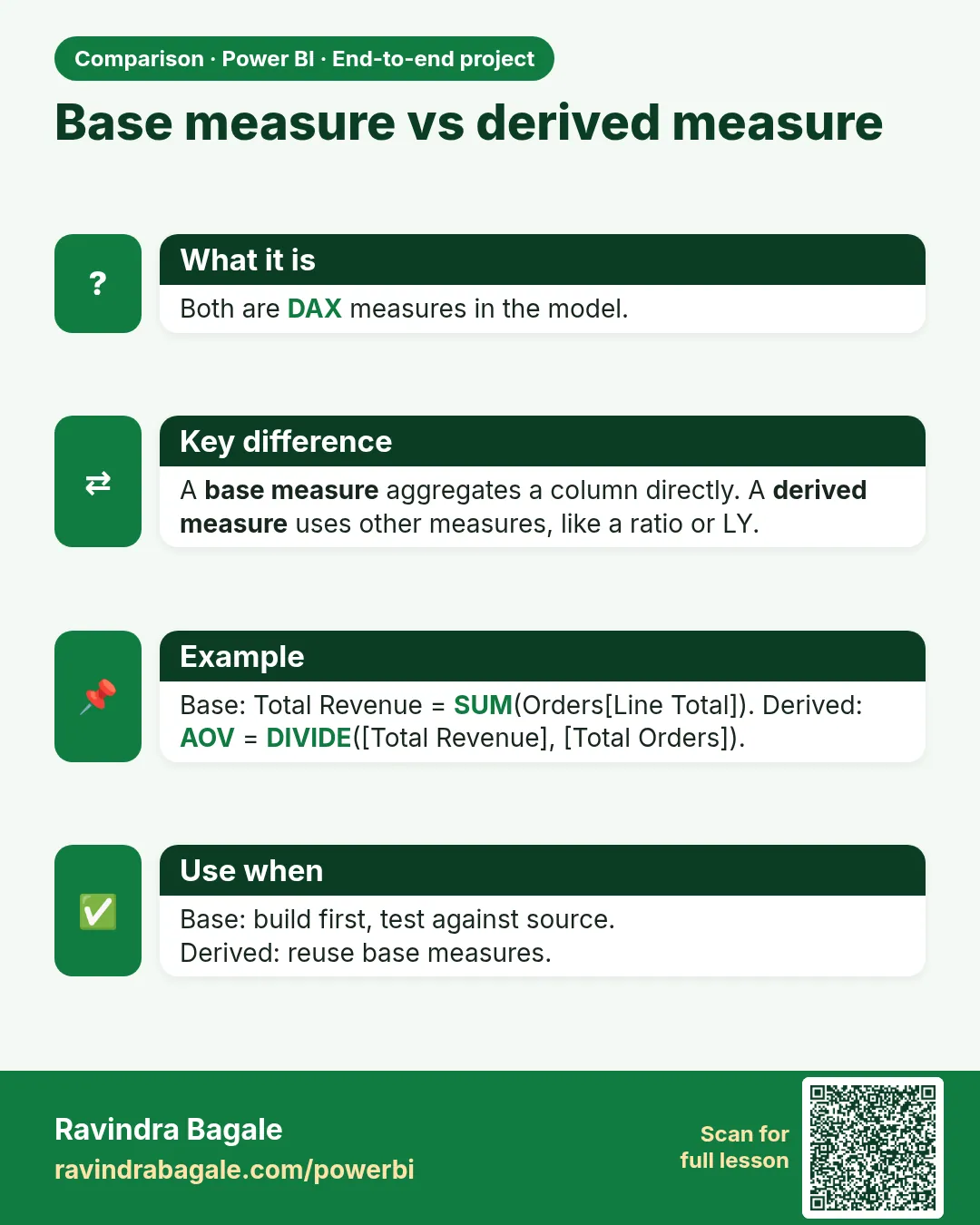Base measure vs derived measure. Both are DAX measures in the model.