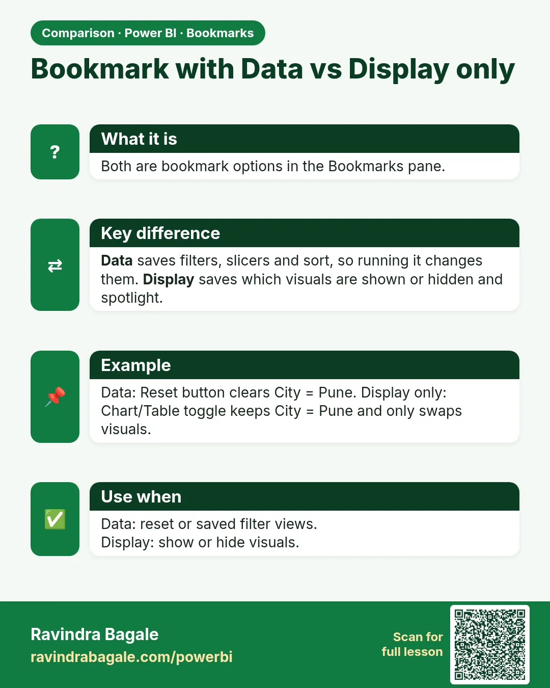 Bookmark with Data vs Display only. Both are bookmark options in the Bookmarks pane.
