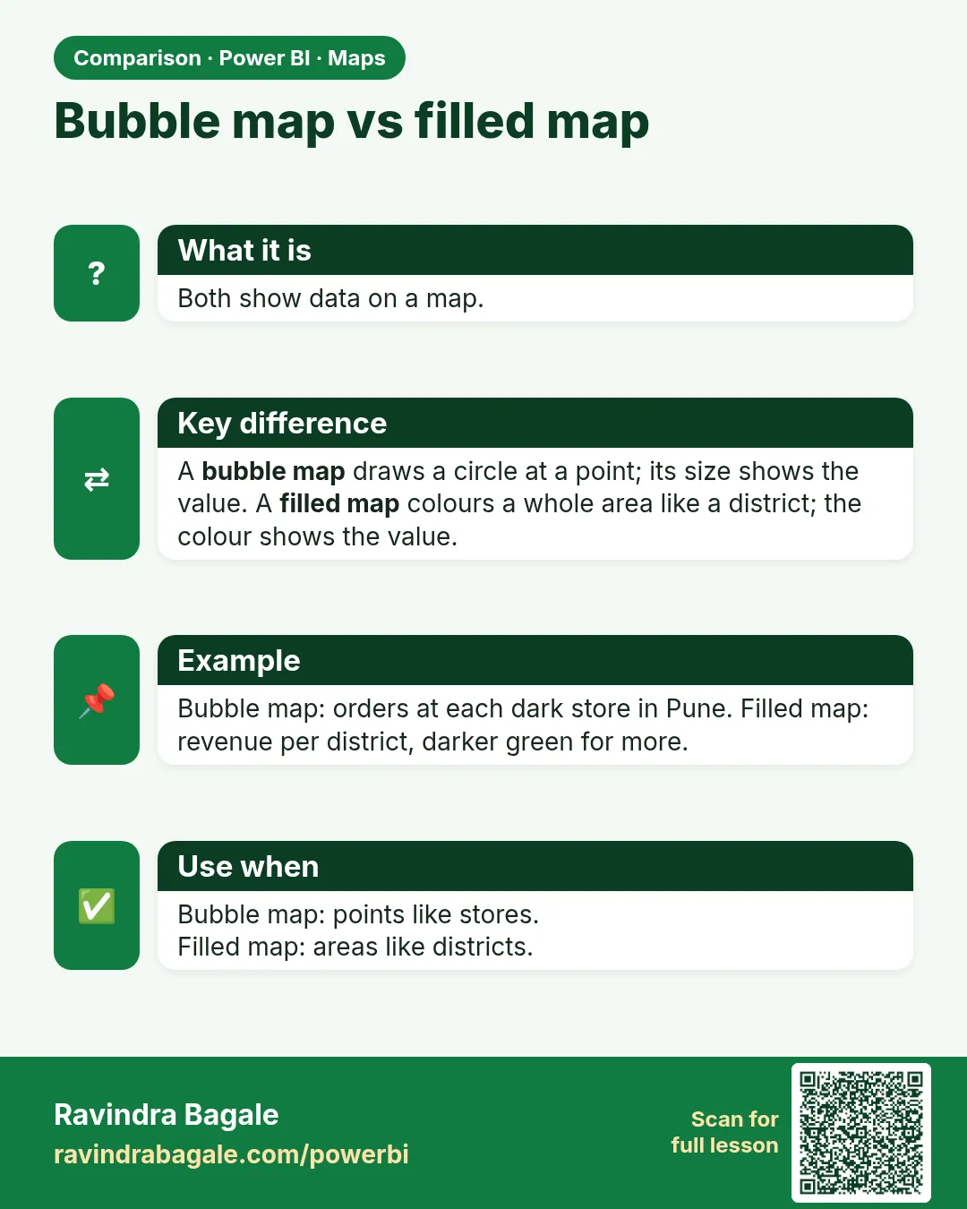 Bubble map vs filled map. Both show data on a map.