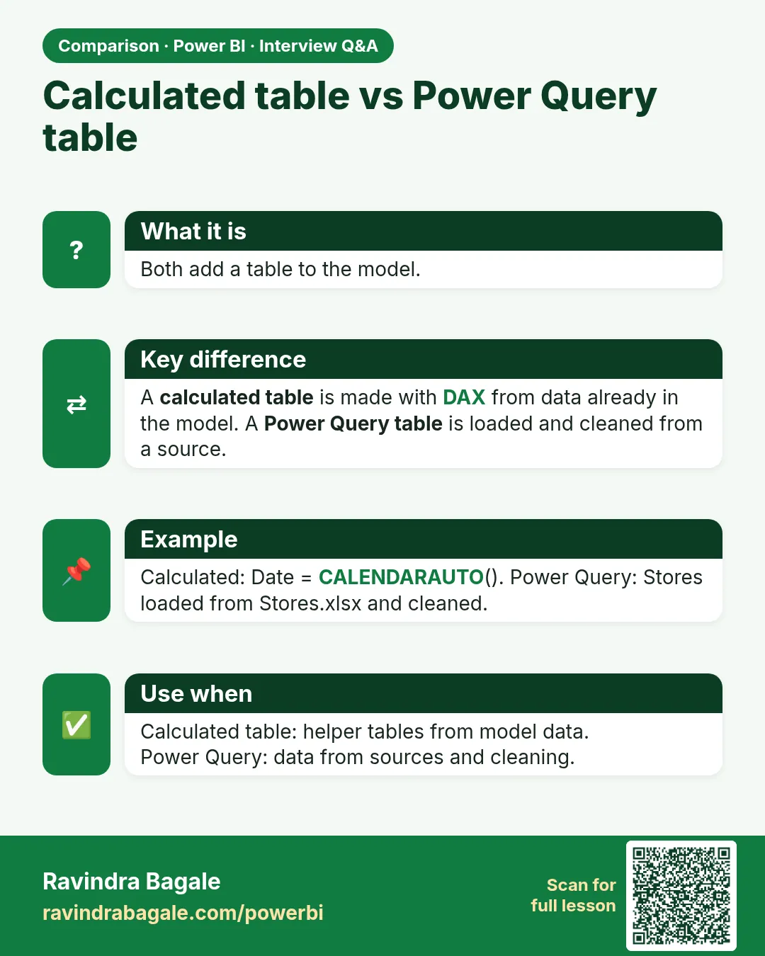 Calculated table vs Power Query table. Both add a table to the model.