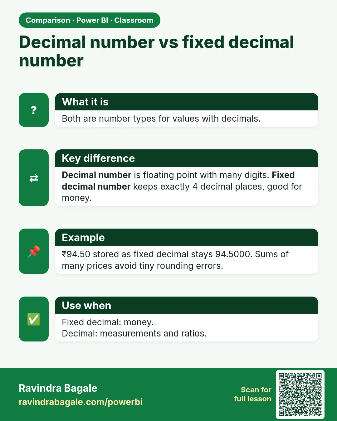 Decimal number vs fixed decimal number. Both are number types for values with decimals.