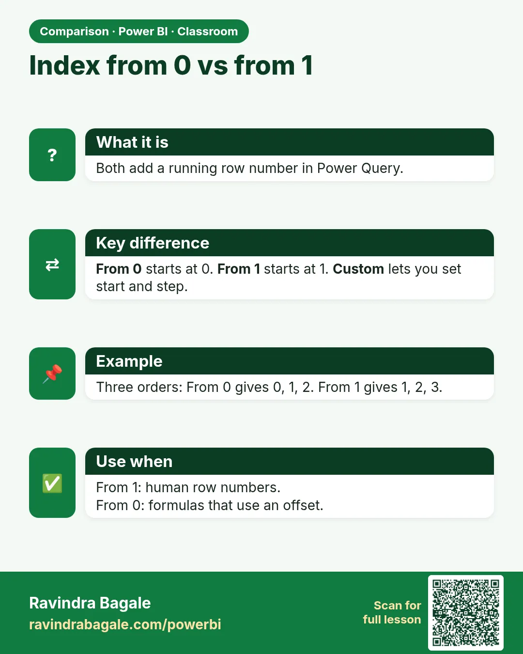 Index from 0 vs from 1. Both add a running row number in Power Query.