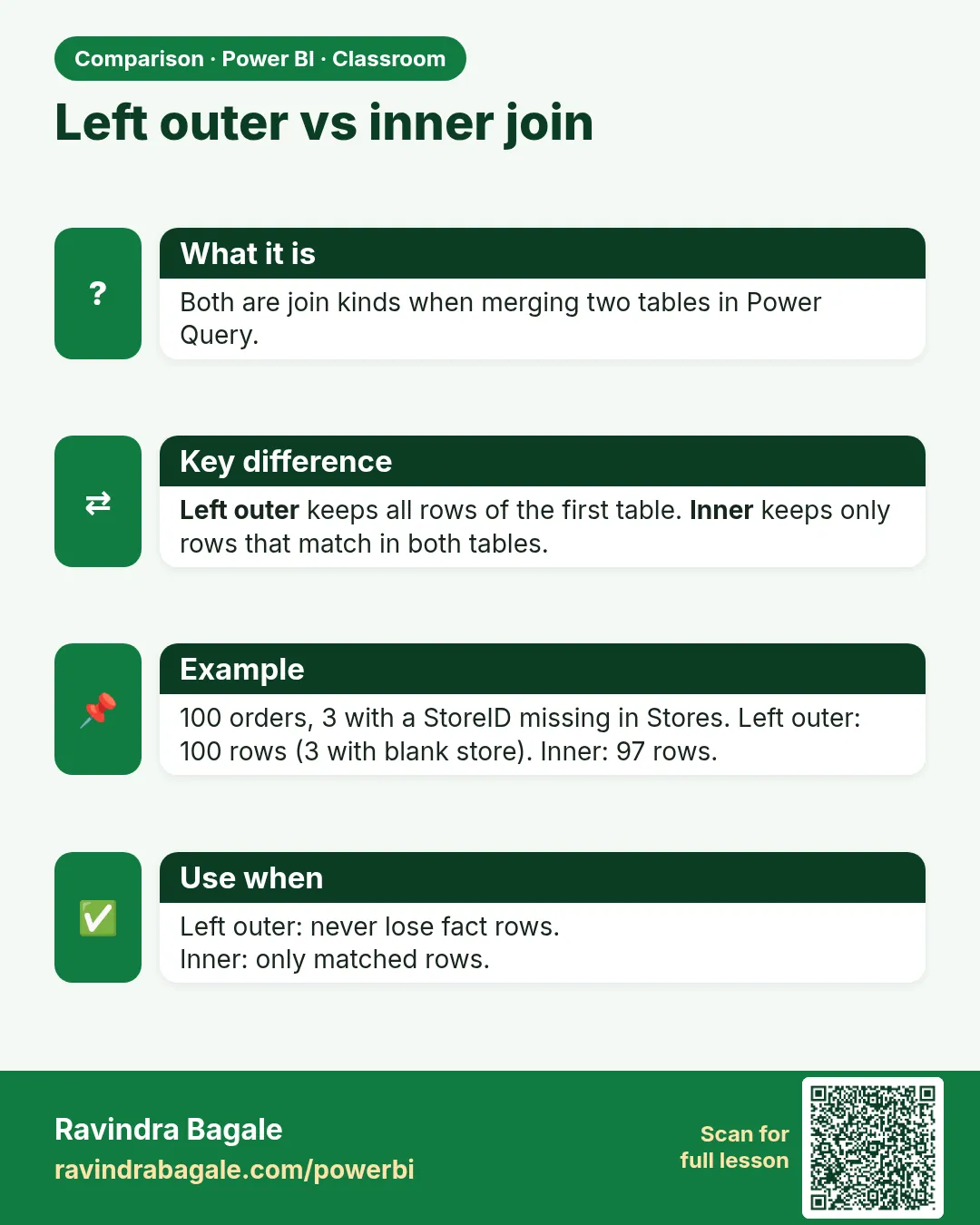 Left outer vs inner join. Both are join kinds when merging two tables in Power Query.