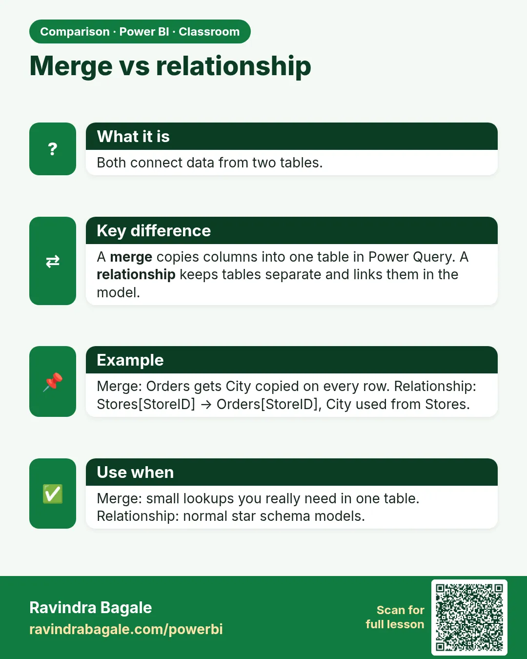 Merge vs relationship. Both connect data from two tables.