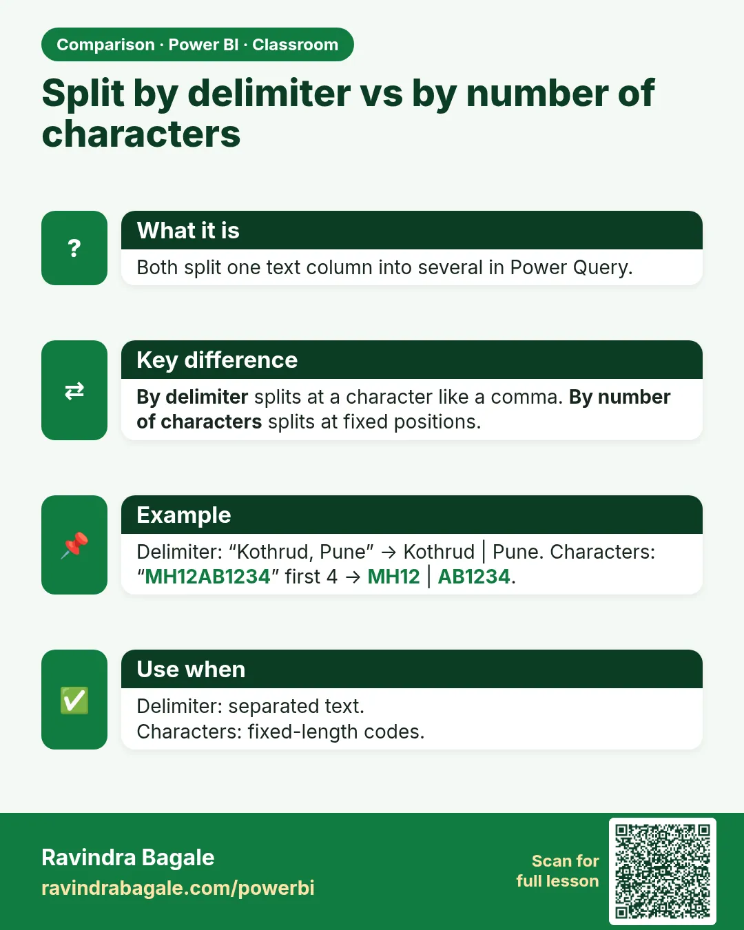 Split by delimiter vs by number of characters. Both split one text column into several in Power Query.