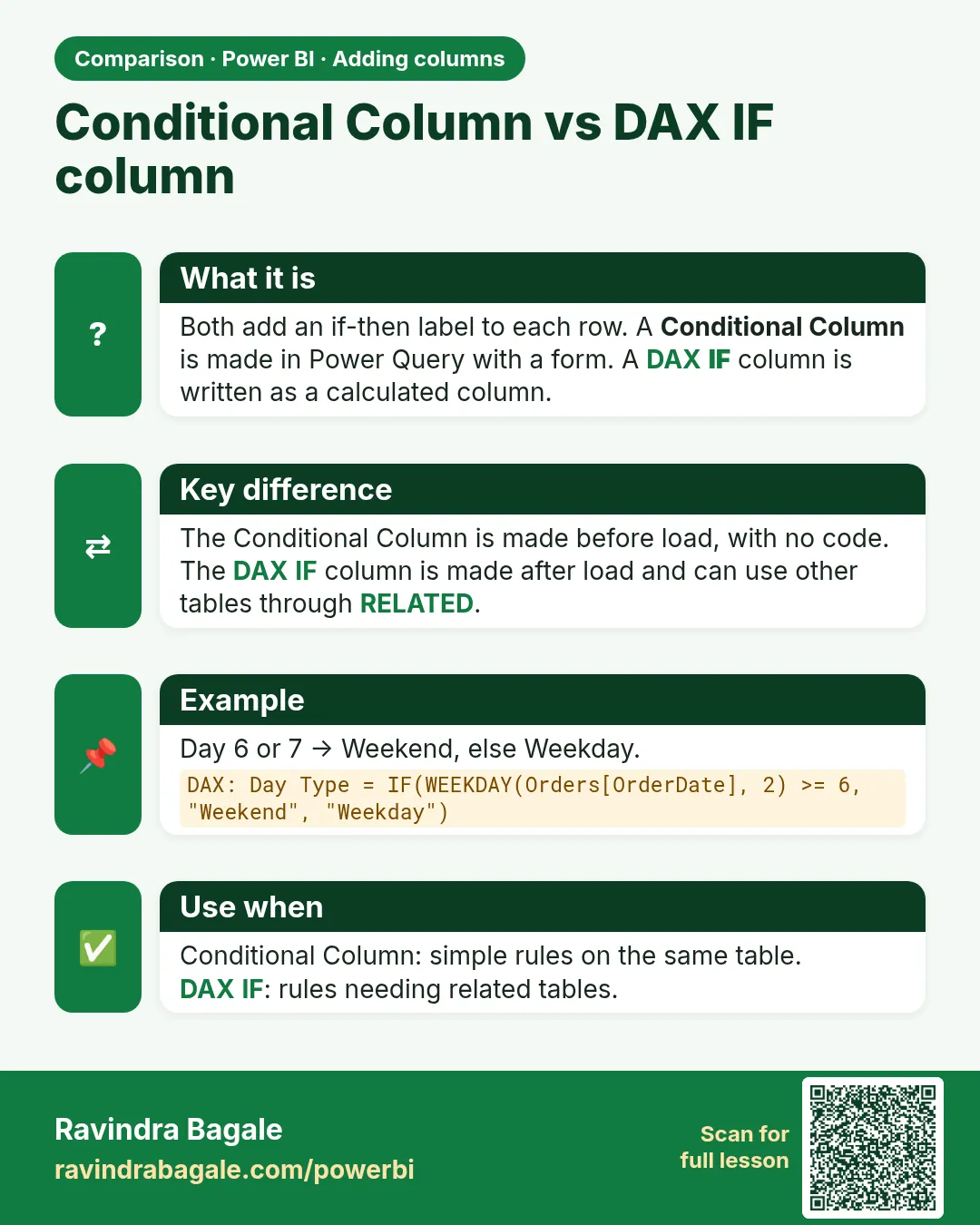 Conditional Column vs DAX IF column. Both add an if-then label to each row. A Conditional Column is made in Power Query with a form. A DAX IF column is written as a calculated column.
