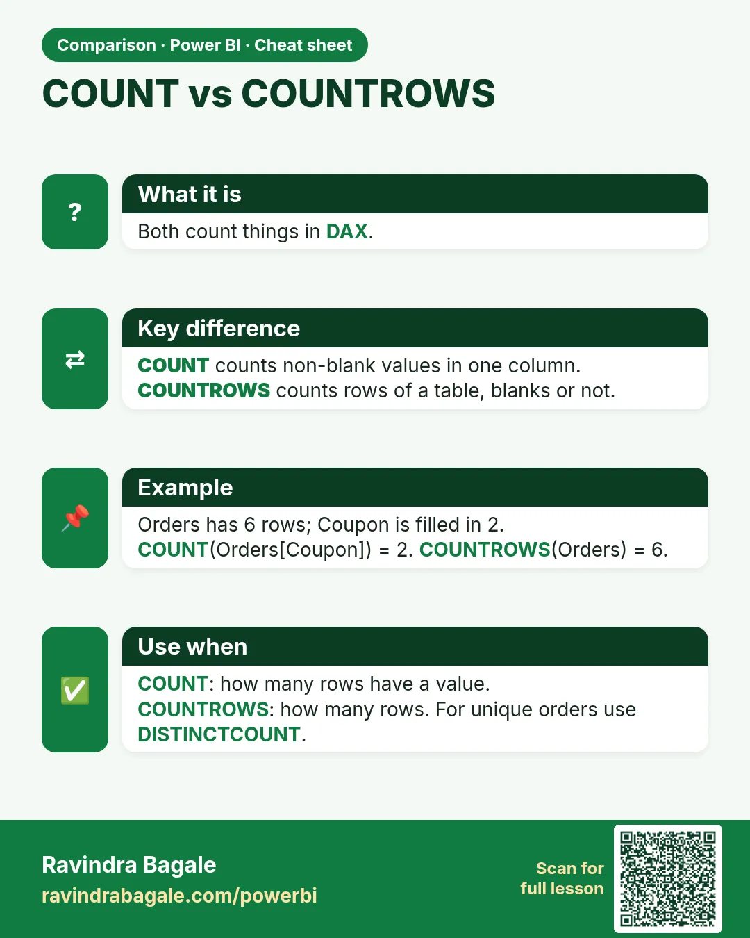COUNT vs COUNTROWS. Both count things in DAX.