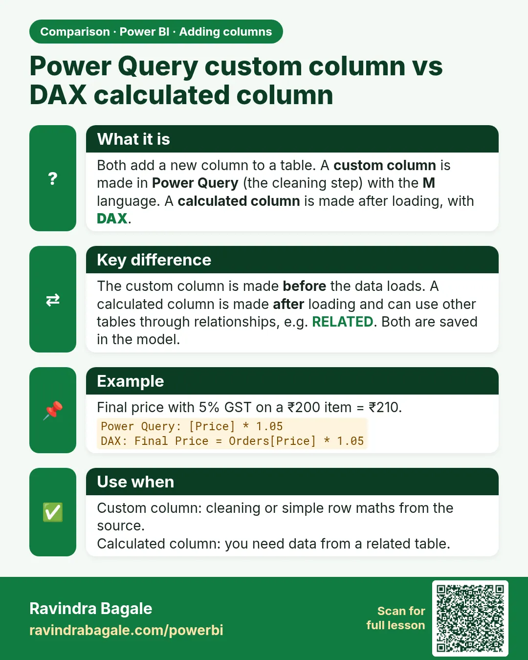 Power Query custom column vs DAX calculated column. Both add a new column to a table. A custom column is made in Power Query (the cleaning step) with the M language. A calculated column is made after loading, with DAX.