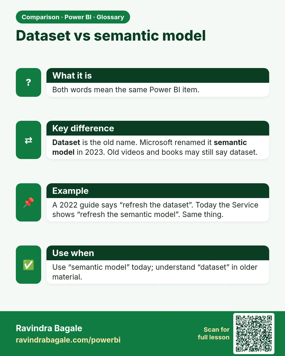 Dataset vs semantic model. Both words mean the same Power BI item.