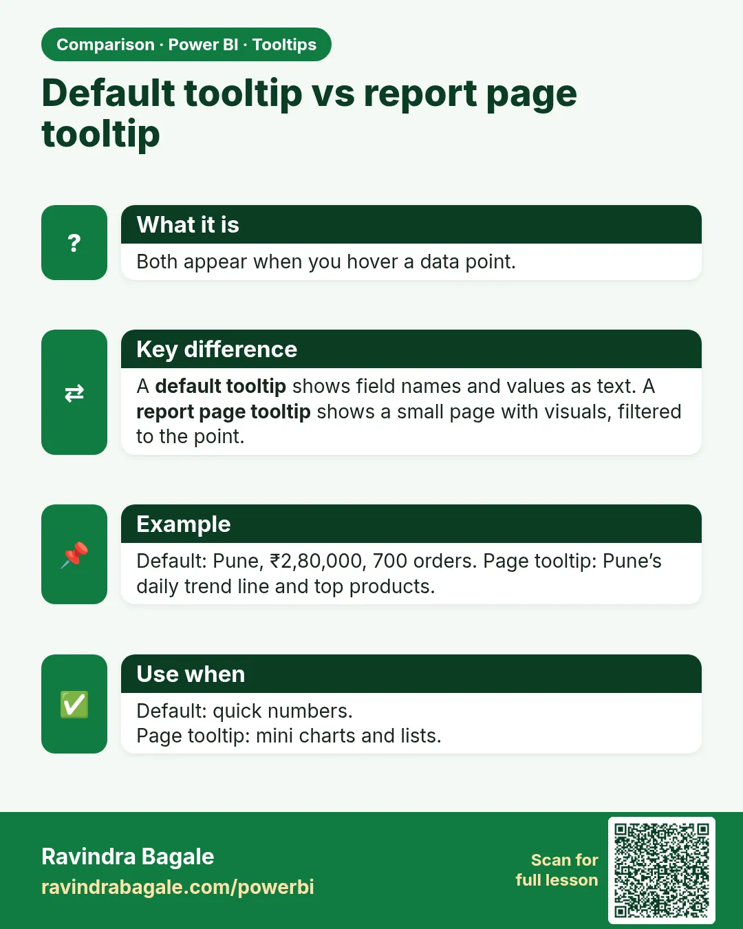 Default tooltip vs report page tooltip. Both appear when you hover a data point.