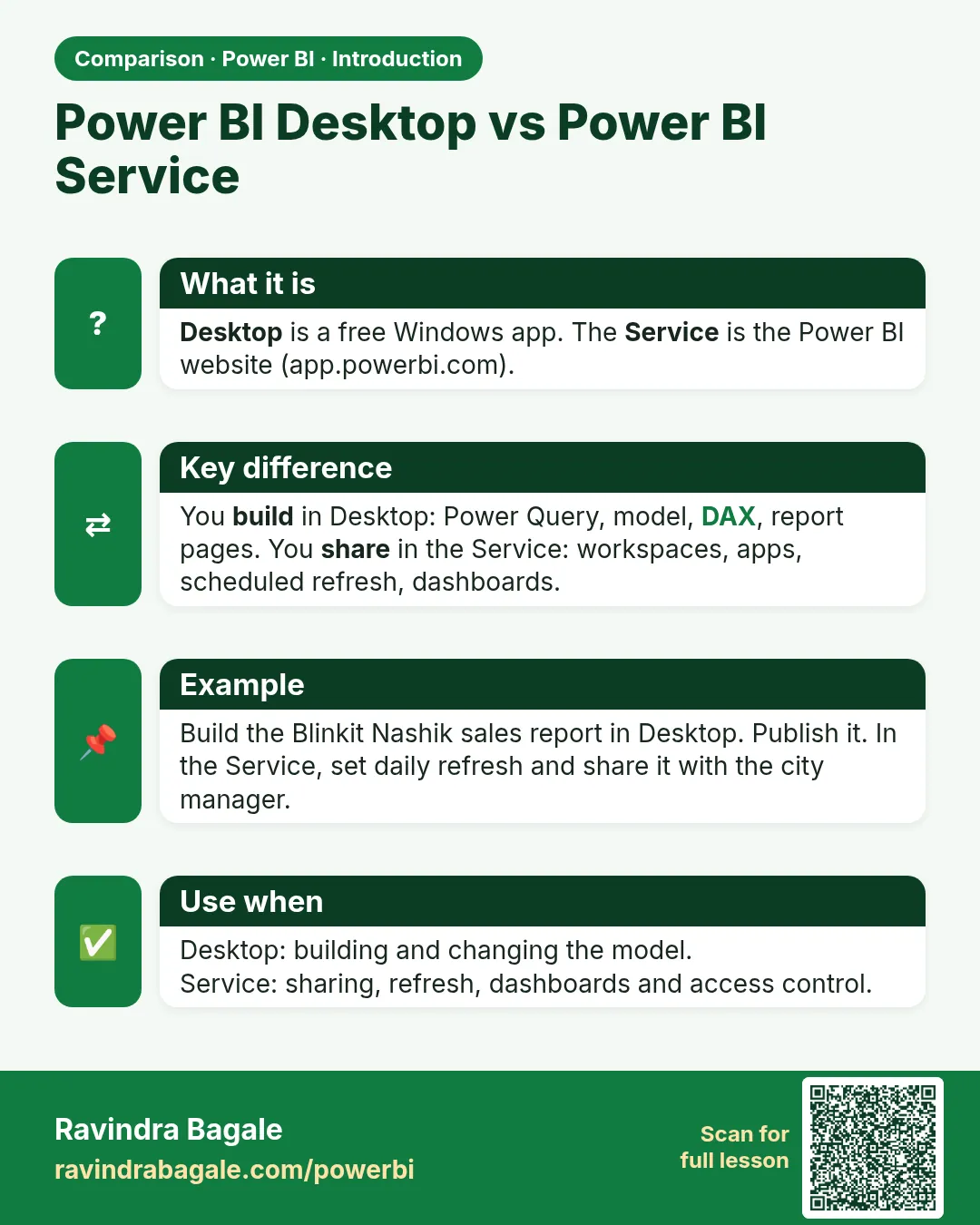 Power BI Desktop vs Power BI Service. Desktop is a free Windows app. The Service is the Power BI website (app.powerbi.com).