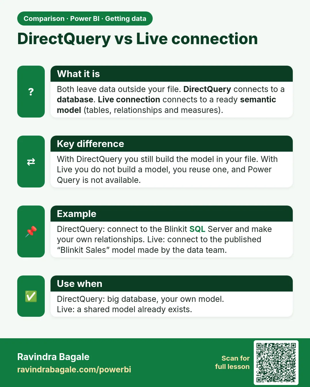 DirectQuery vs Live connection. Both leave data outside your file. DirectQuery connects to a database. Live connection connects to a ready semantic model (tables, relationships and measures).