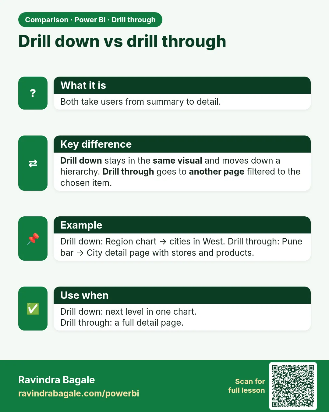 Drill down vs drill through. Both take users from summary to detail.