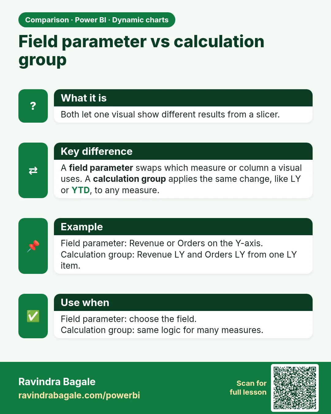 Field parameter vs calculation group. Both let one visual show different results from a slicer.
