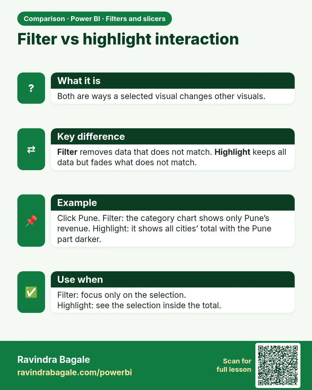 Filter vs highlight interaction. Both are ways a selected visual changes other visuals.