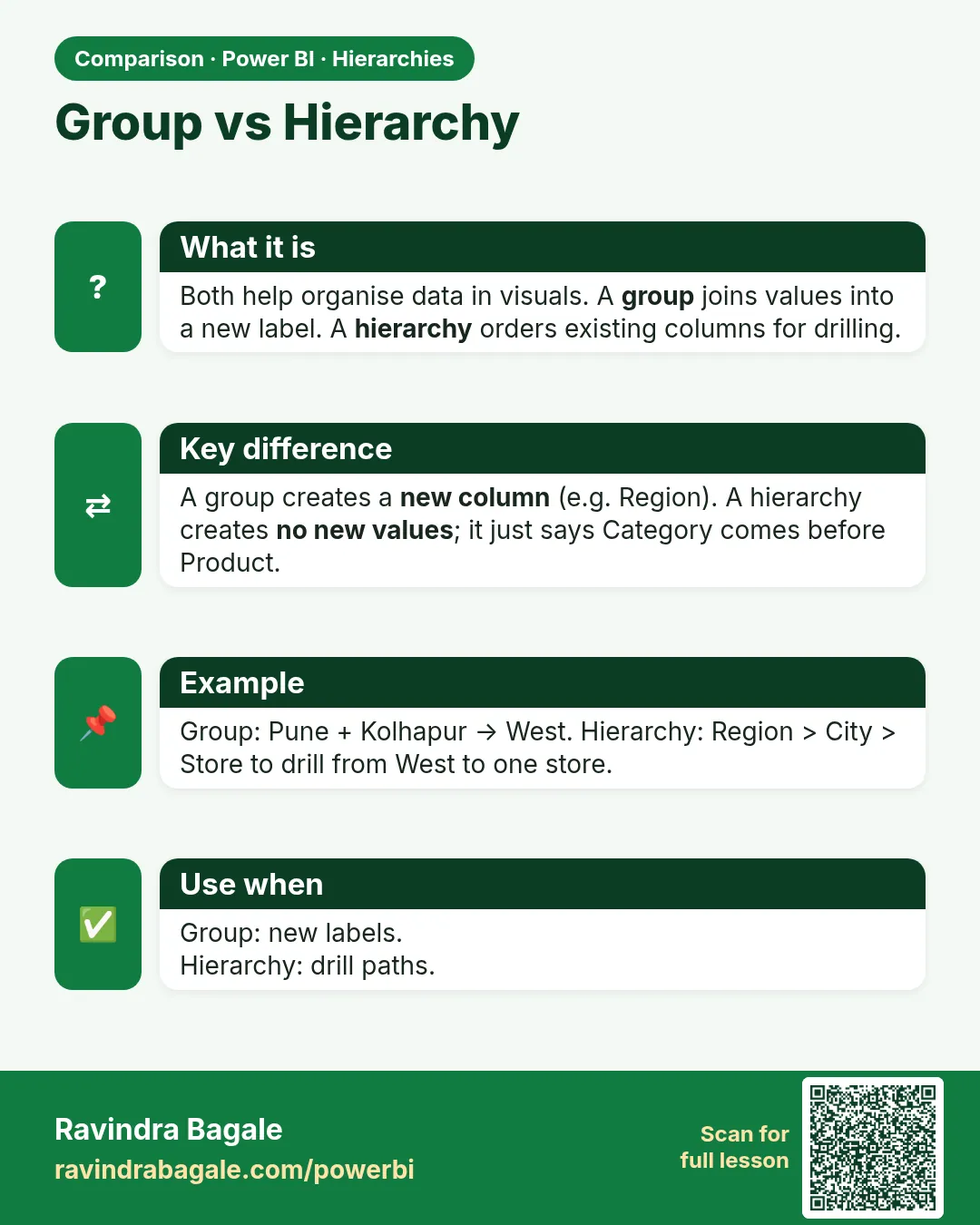 Group vs Hierarchy. Both help organise data in visuals. A group joins values into a new label. A hierarchy orders existing columns for drilling.