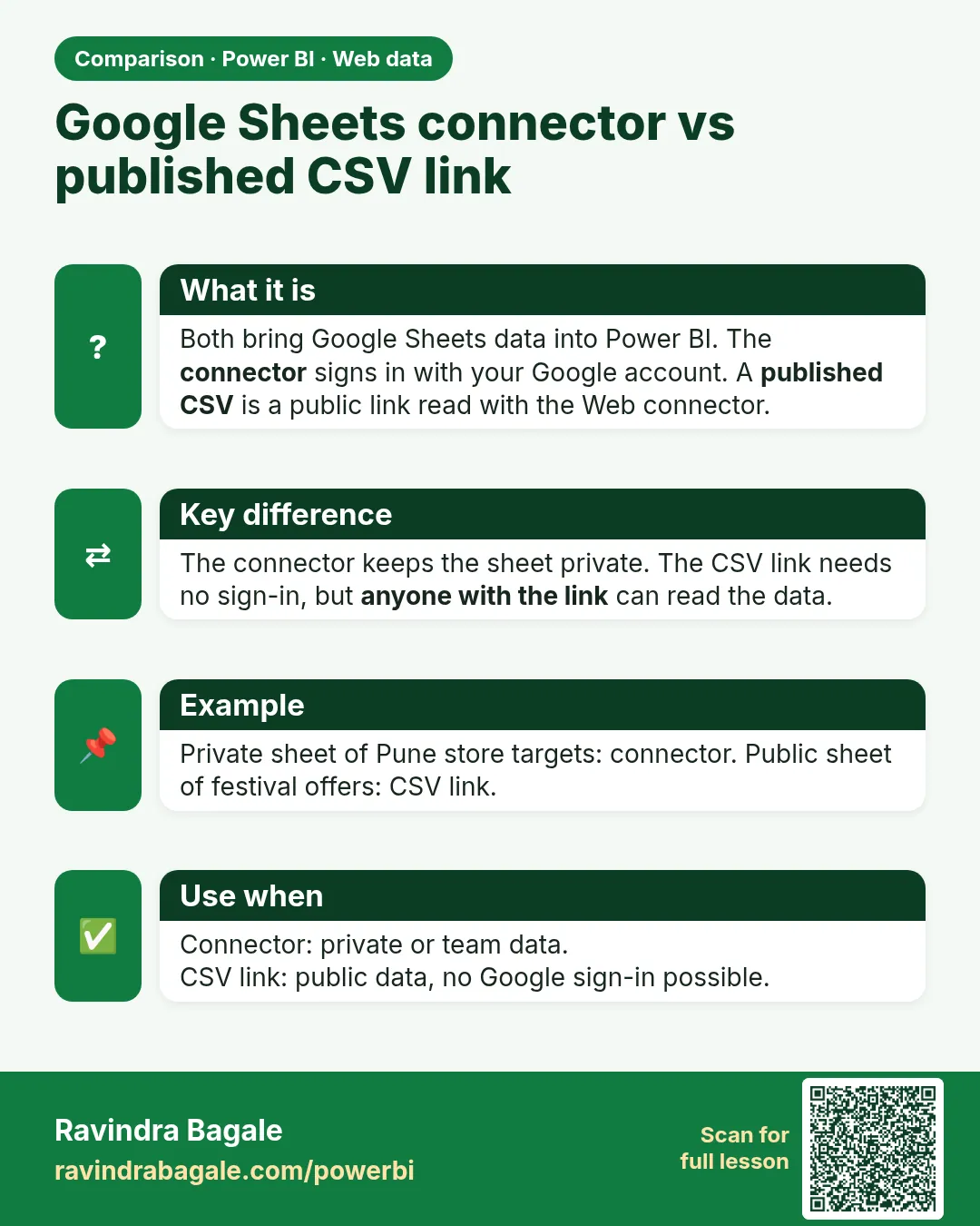 Google Sheets connector vs published CSV link. Both bring Google Sheets data into Power BI. The connector signs in with your Google account. A published CSV is a public link read with the Web connector.