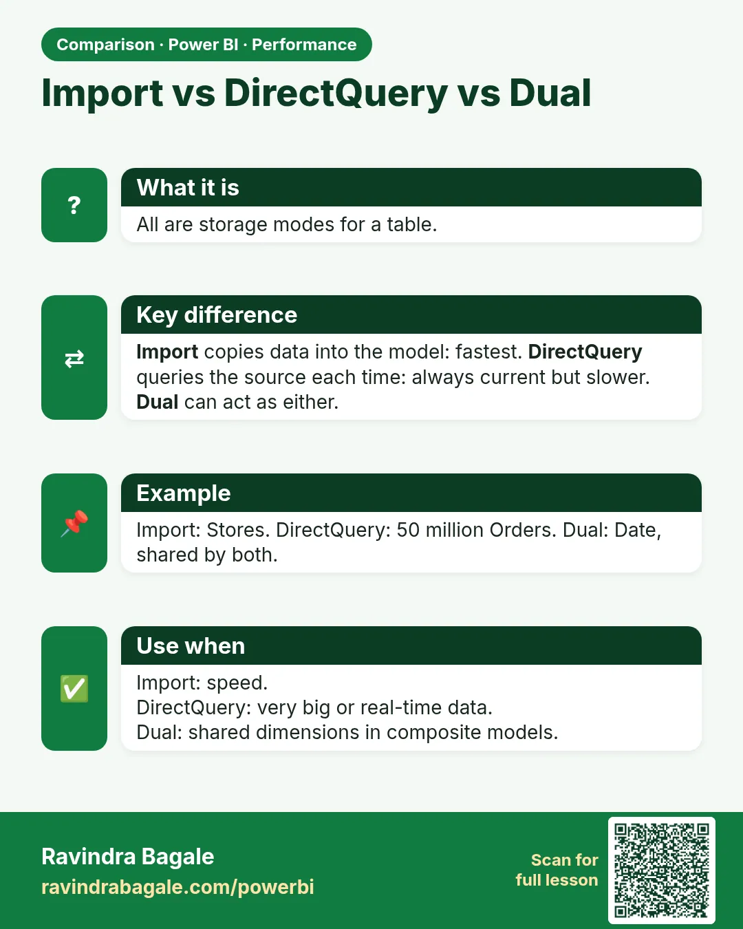 Import vs DirectQuery vs Dual. All are storage modes for a table.