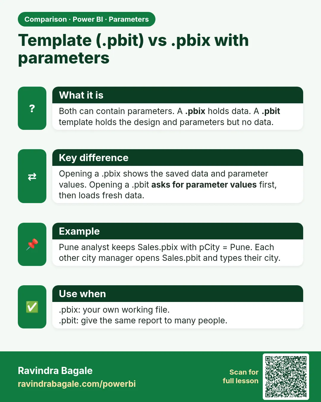 Template (.pbit) vs .pbix with parameters. Both can contain parameters. A .pbix holds data. A .pbit template holds the design and parameters but no data.