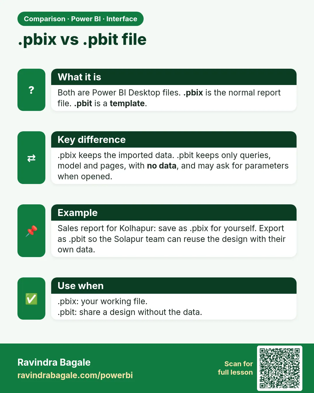 .pbix vs .pbit file. Both are Power BI Desktop files. .pbix is the normal report file. .pbit is a template.