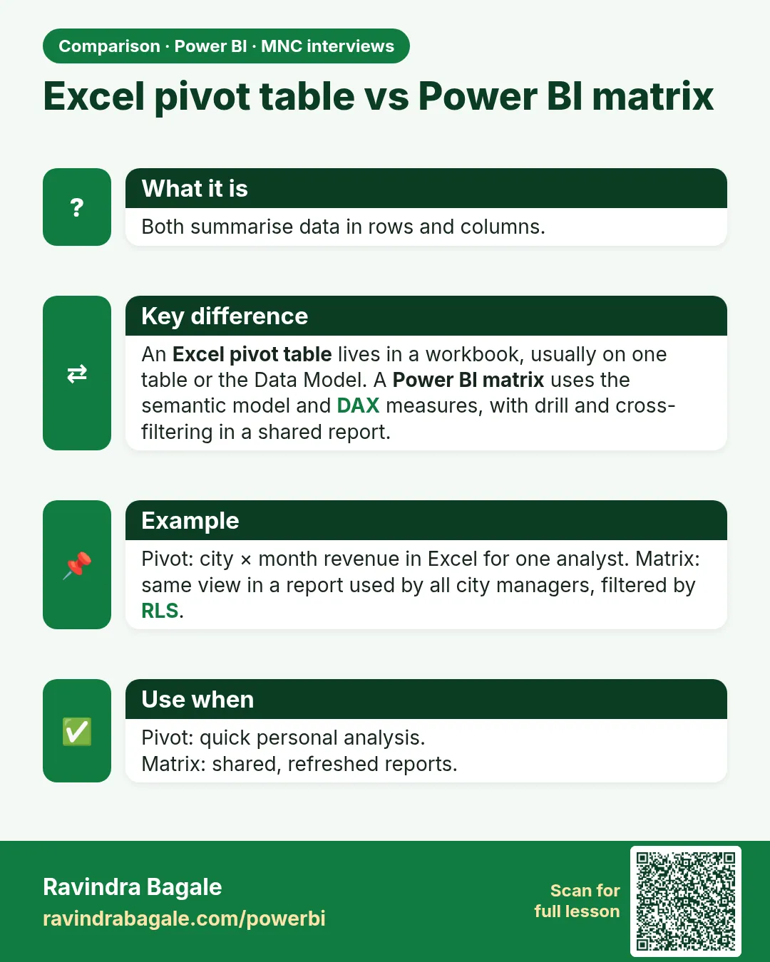 Excel pivot table vs Power BI matrix. Both summarise data in rows and columns.