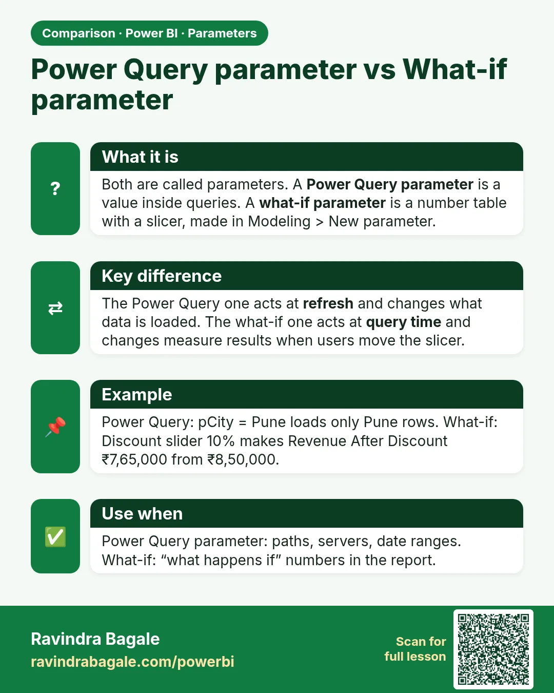 Power Query parameter vs What-if parameter. Both are called parameters. A Power Query parameter is a value inside queries. A what-if parameter is a number table with a slicer, made in Modeling > New parameter.