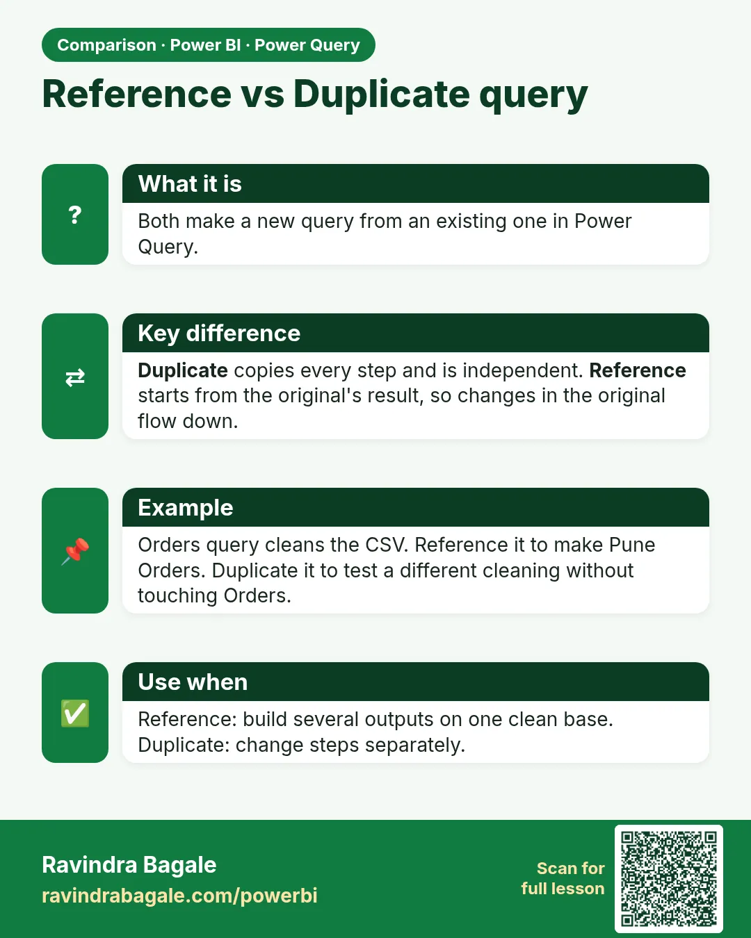 Reference vs Duplicate query. Both make a new query from an existing one in Power Query.