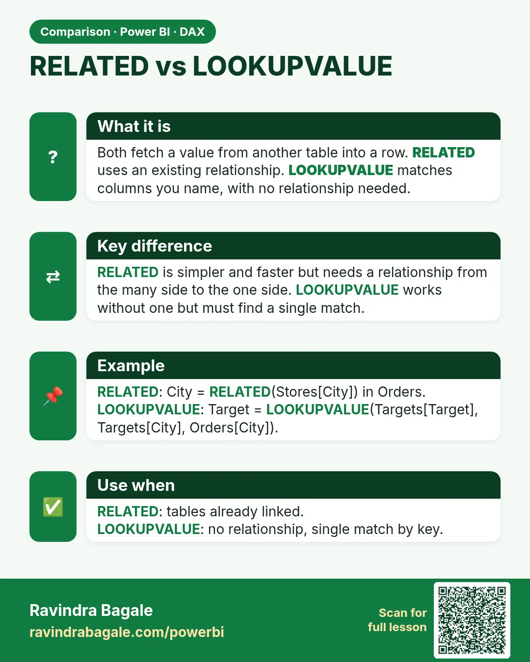 RELATED vs LOOKUPVALUE. Both fetch a value from another table into a row. RELATED uses an existing relationship. LOOKUPVALUE matches columns you name, with no relationship needed.