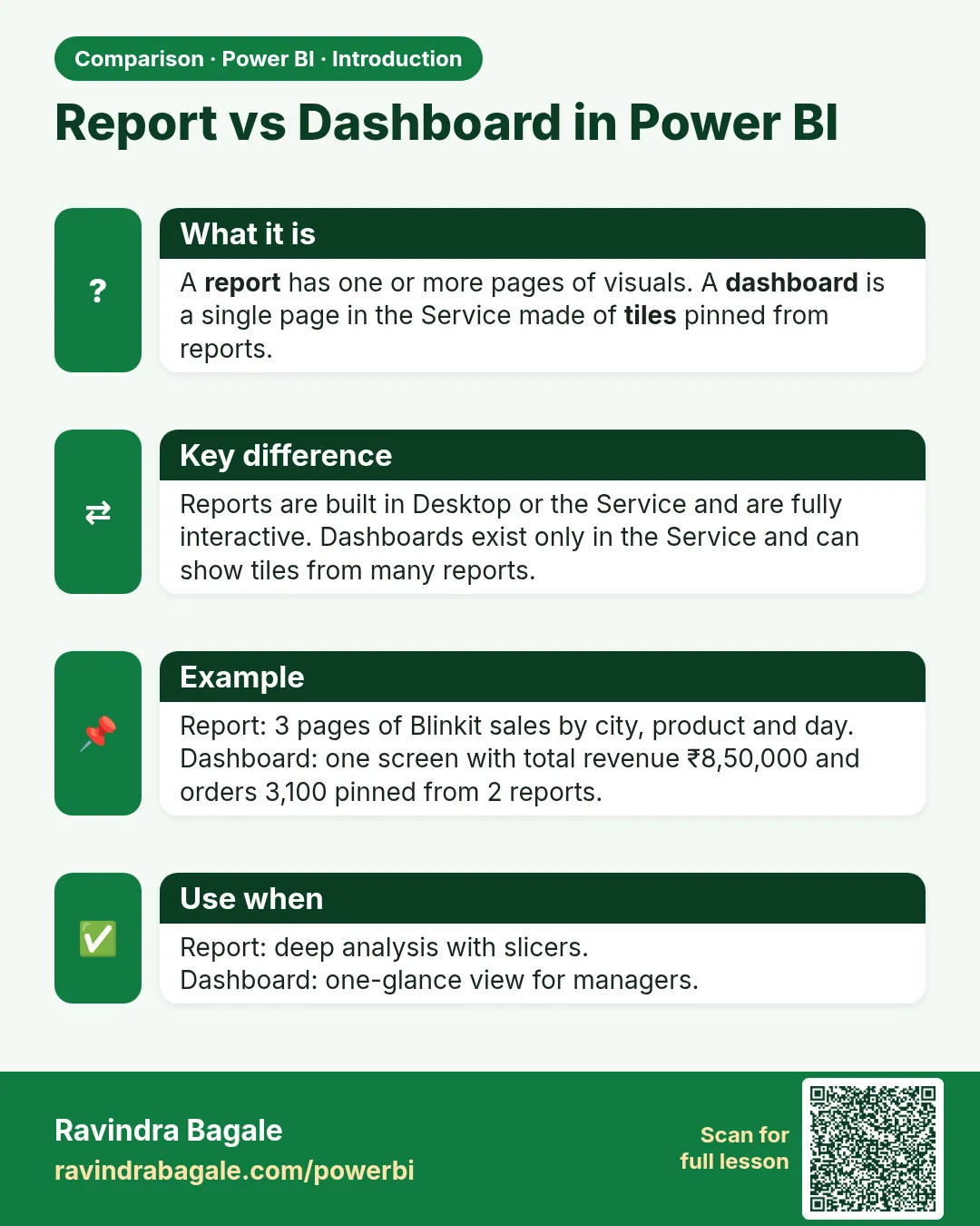 Report vs Dashboard in Power BI. A report has one or more pages of visuals. A dashboard is a single page in the Service made of tiles pinned from reports.
