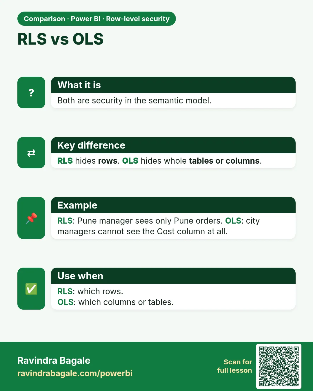 RLS vs OLS. Both are security in the semantic model.
