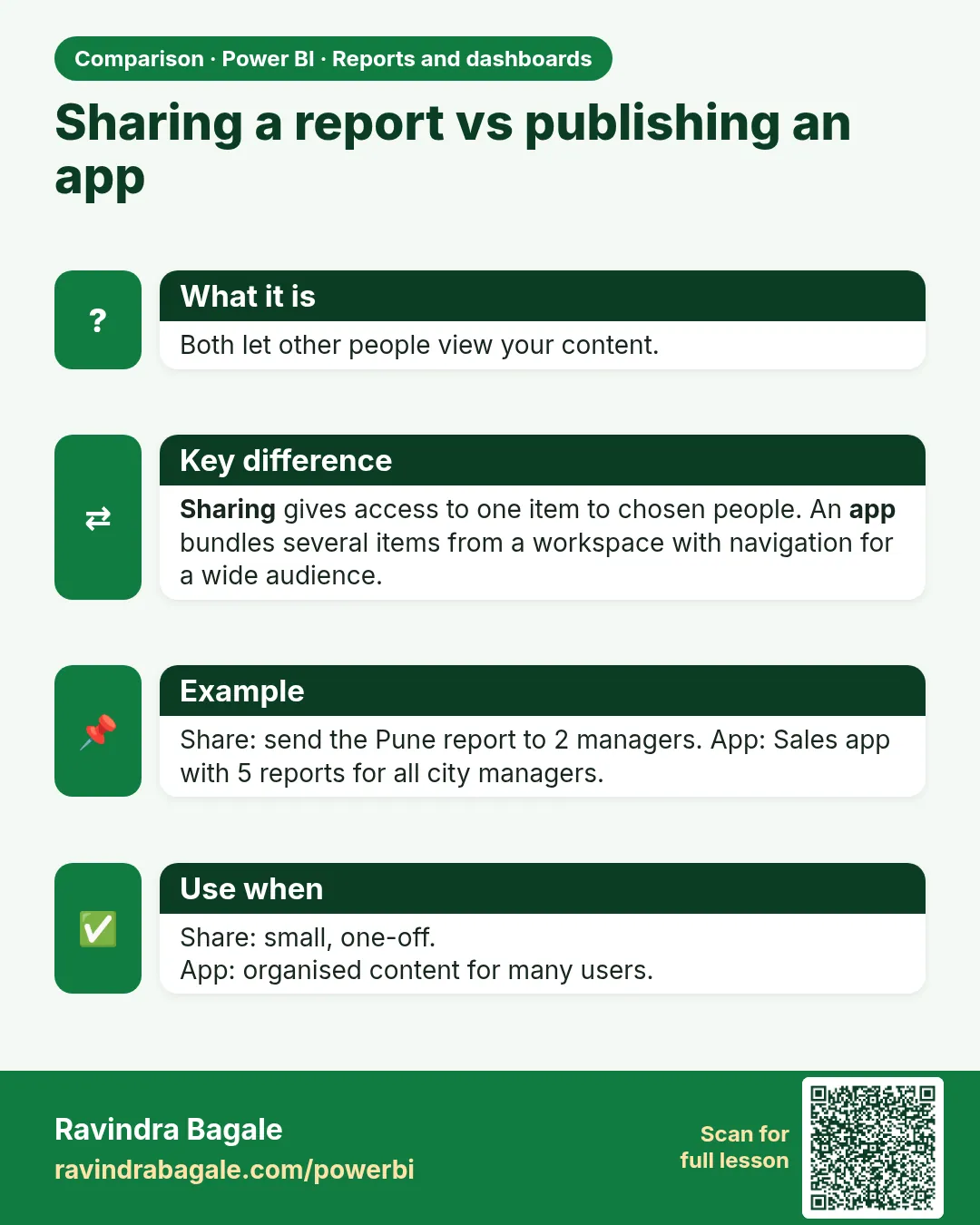 Sharing a report vs publishing an app. Both let other people view your content.