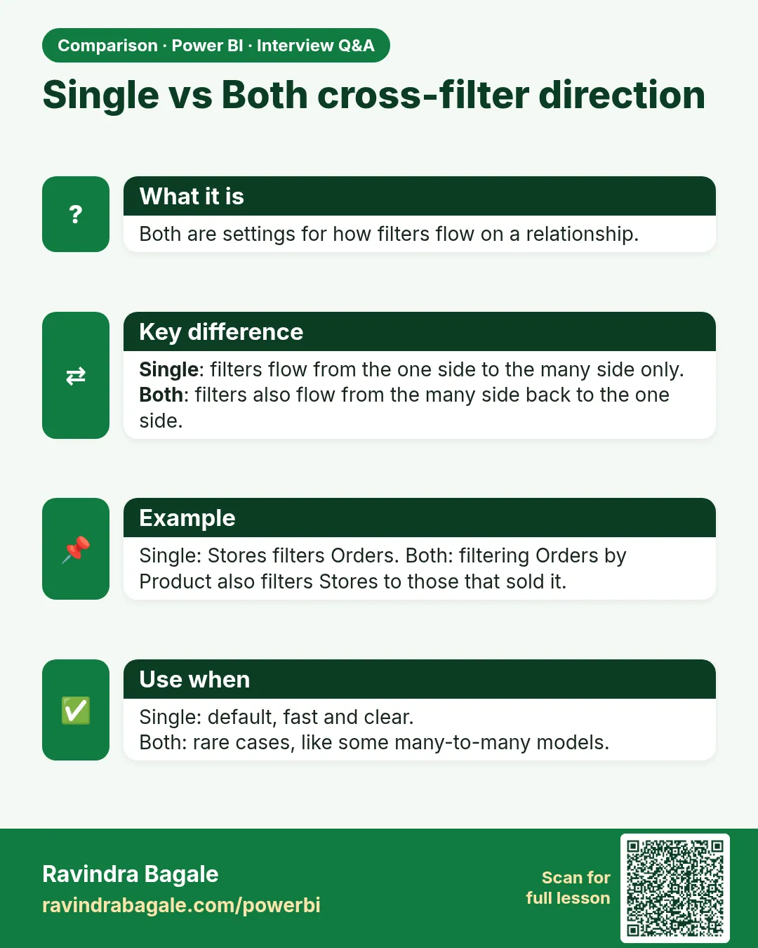 Single vs Both cross-filter direction. Both are settings for how filters flow on a relationship.